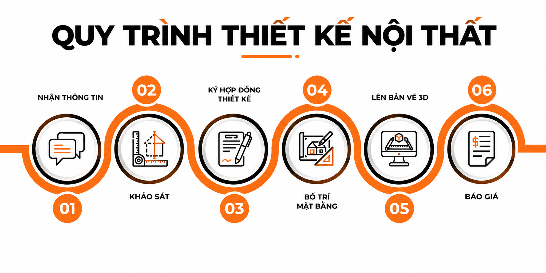 Báo giá thiết kế nội thất nhà phố