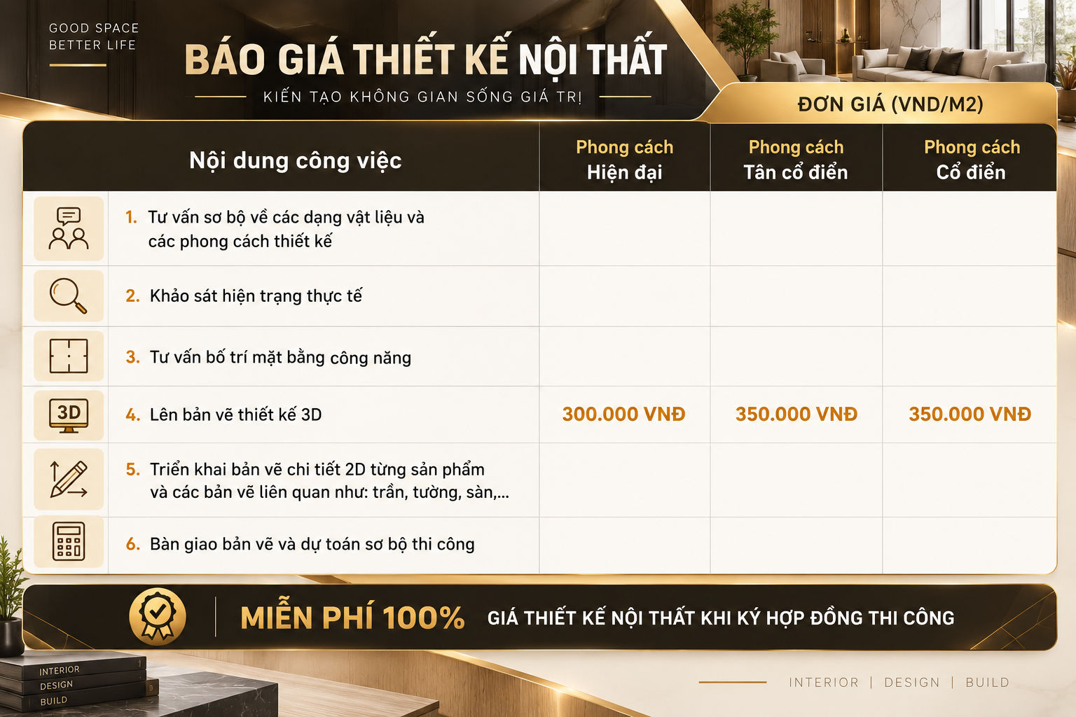 Báo giá thiết kế nội thất