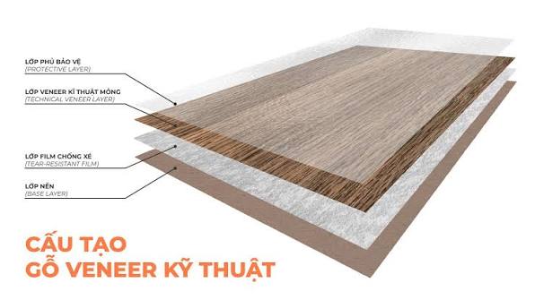 Veneer Là Gì? Tất Tần Tật Về Chất Liệu Và Ứng Dụng Thực Tế Trong Nội Thất Cao Cấp